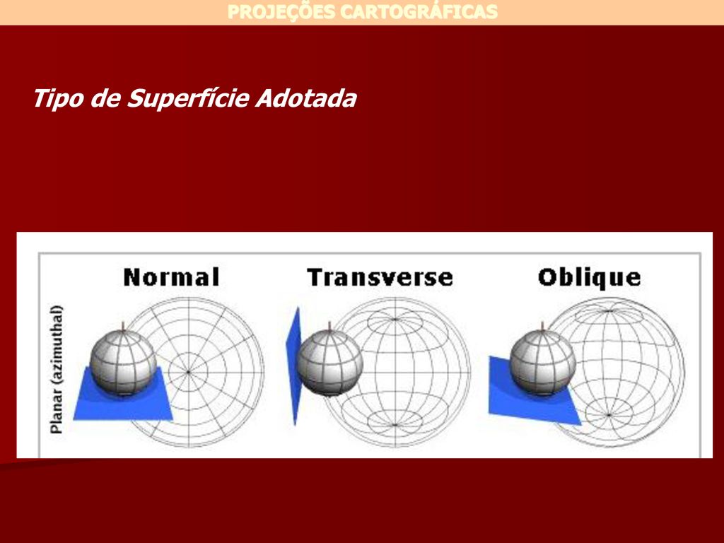 PROJEÇÕES CARTOGRÁFICAS - Ppt Carregar