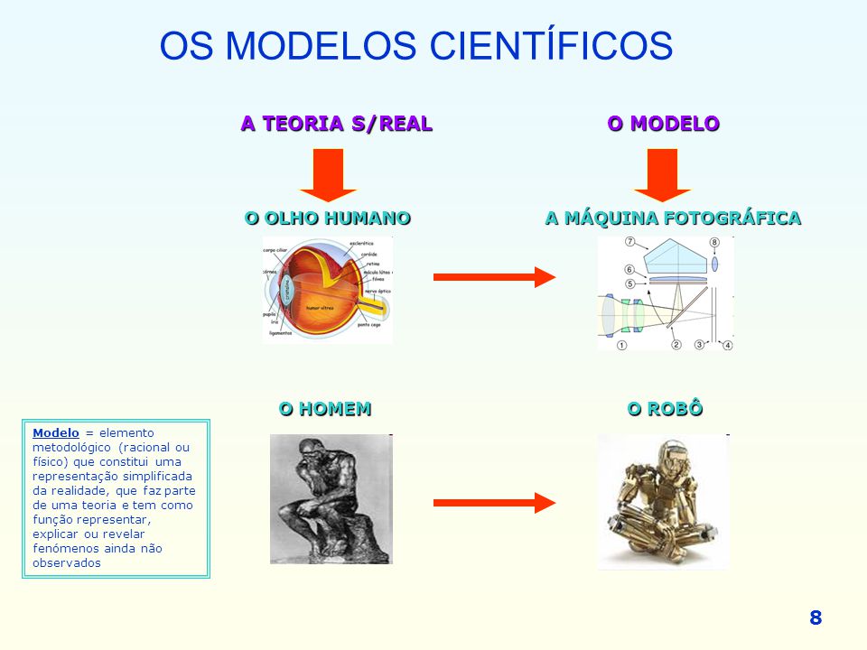 Modelos científicos - Azup