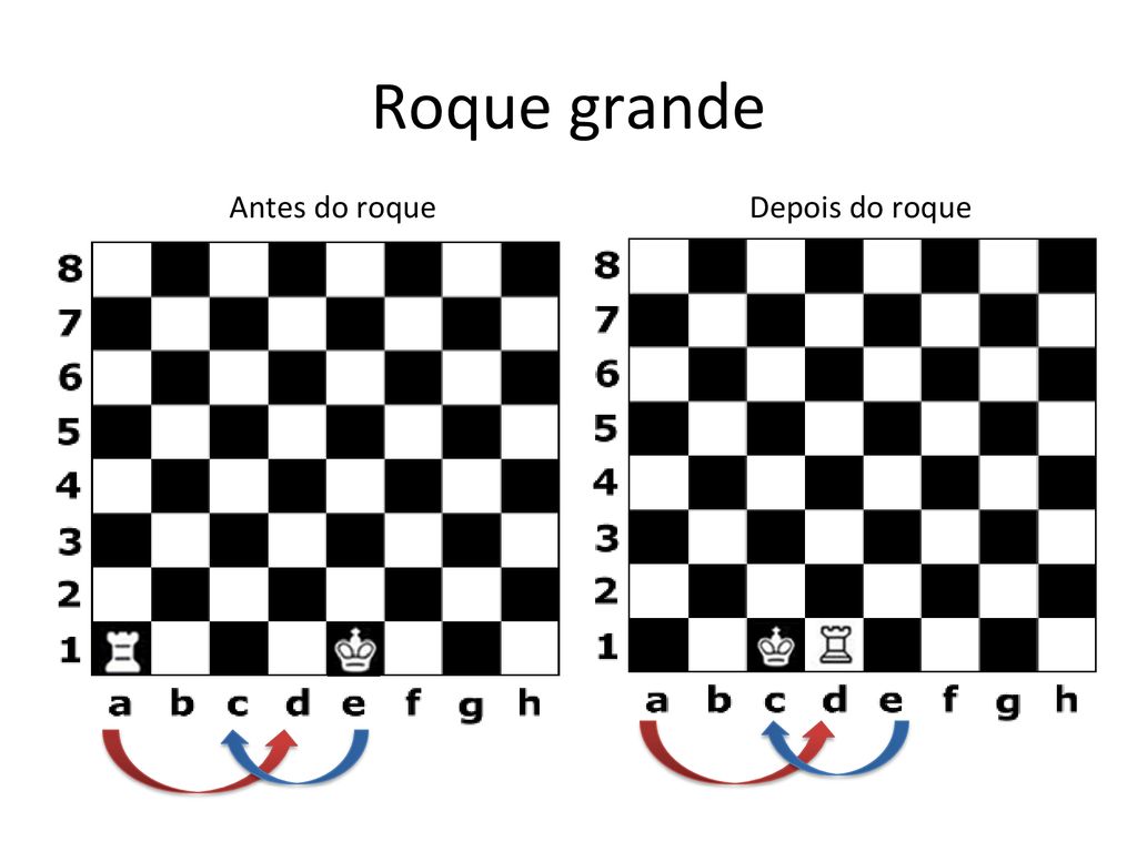 Ataque ao Roque O nosso exemplo vai se basear na abertura Ruy