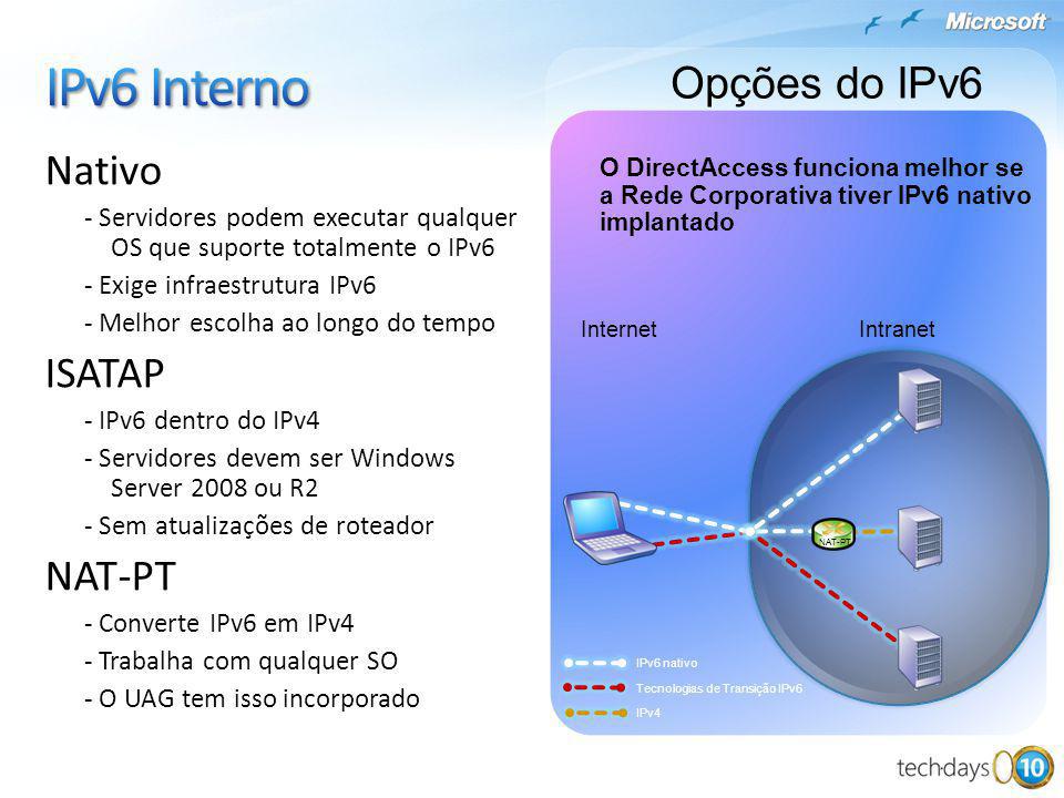 IPv6 Interno Opções do IPv6 Nativo ISATAP NAT-PT