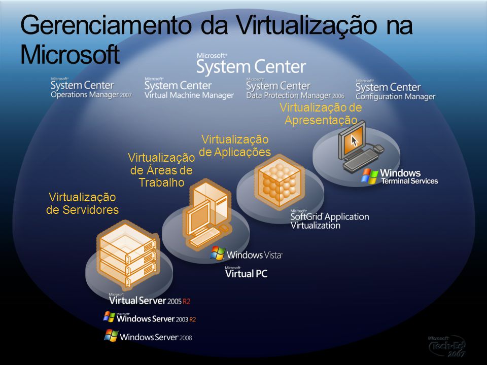 Microsoft System Center Virtual Machine Manager ppt carregar