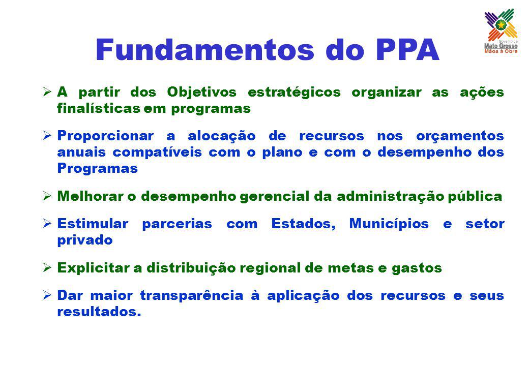 Fundamentos do PPA A partir dos Objetivos estratégicos organizar as ações finalísticas em programas.