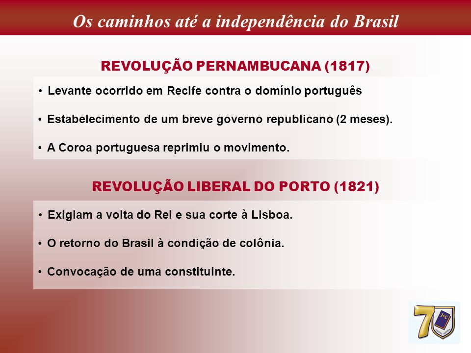 Os caminhos até a independência do Brasil