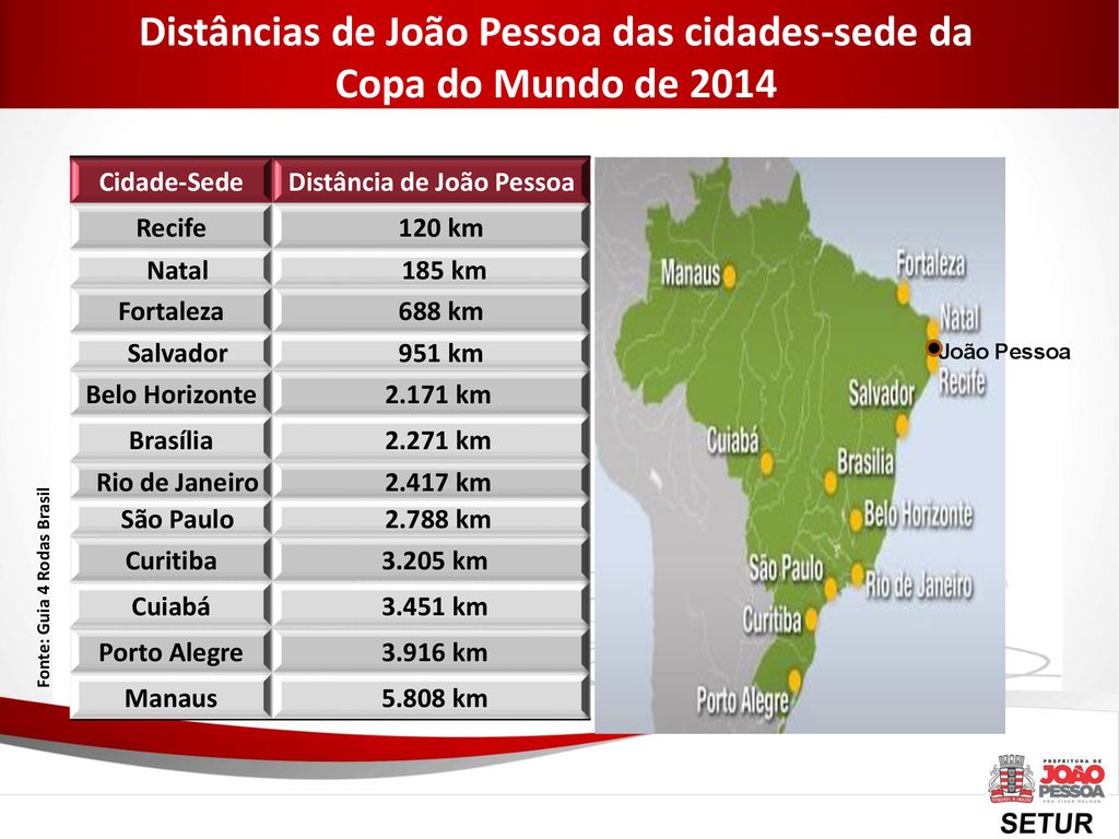 Principais dados de João Pessoa - ppt carregar