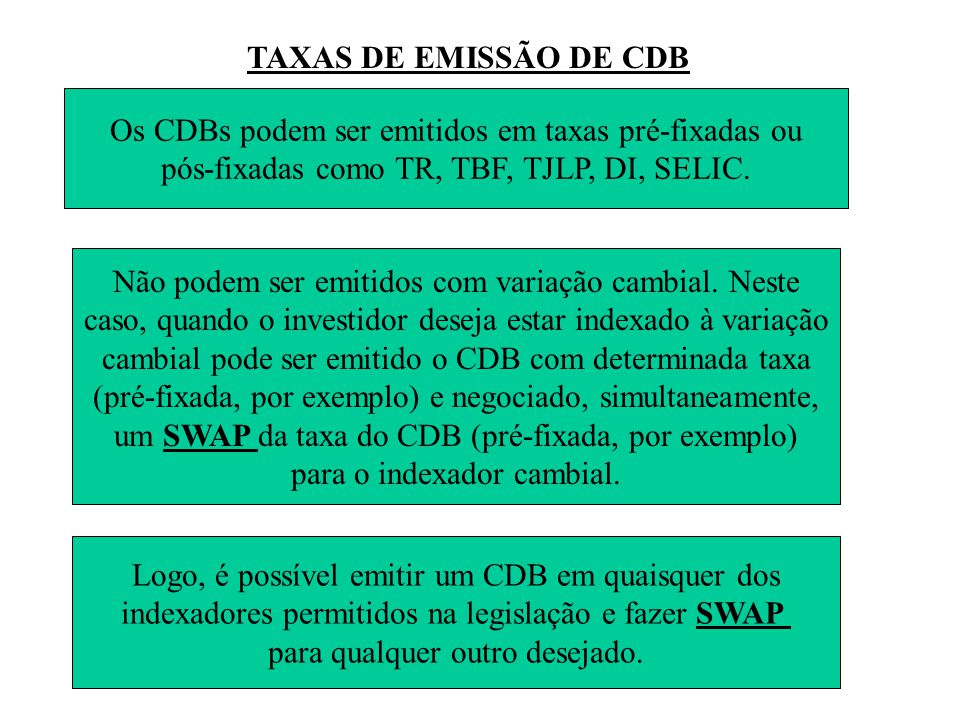 Os CDBs podem ser emitidos em taxas pré-fixadas ou