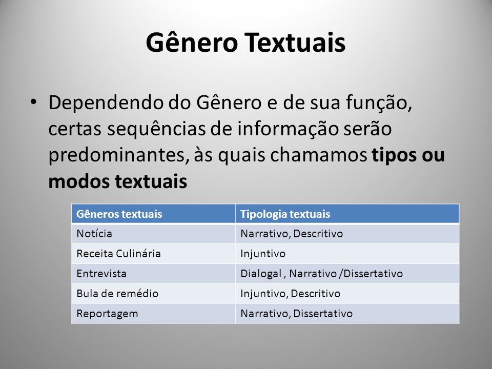 Tipologia textual X Gêneros textuais - ppt video online carregar