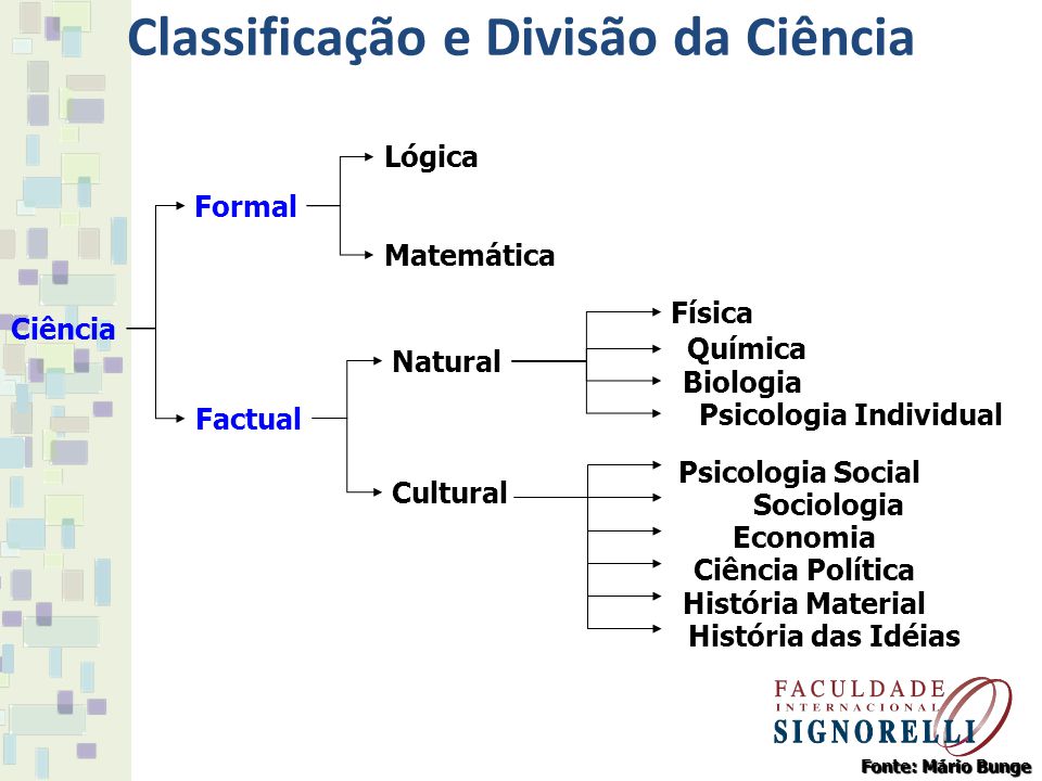 Classificação e Divisão da Ciência Psicologia Individual