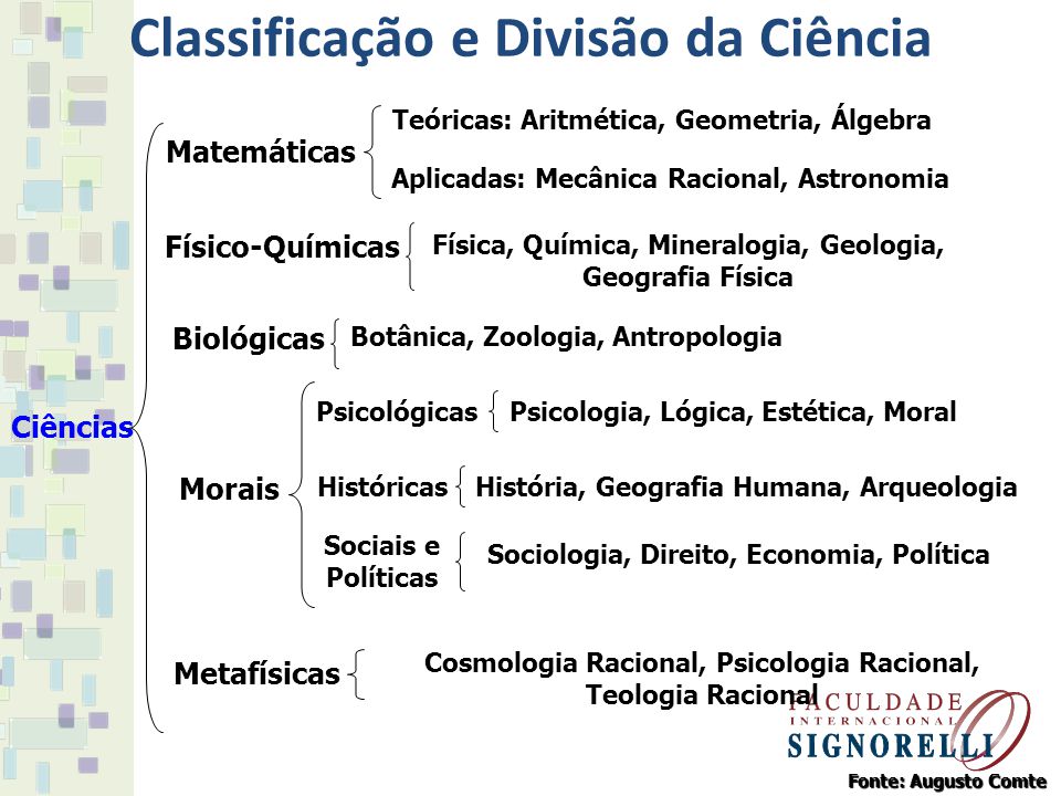 Classificação e Divisão da Ciência