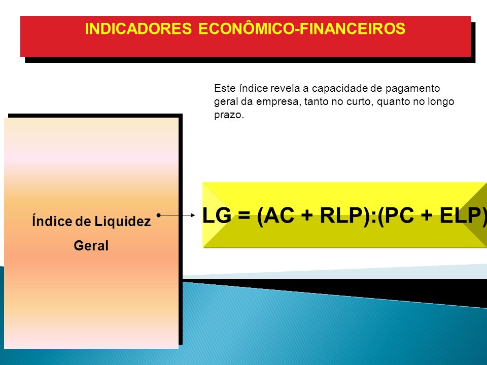 INDICADORES ECONÔMICO-FINANCEIROS LG = (AC + RLP):(PC + ELP)