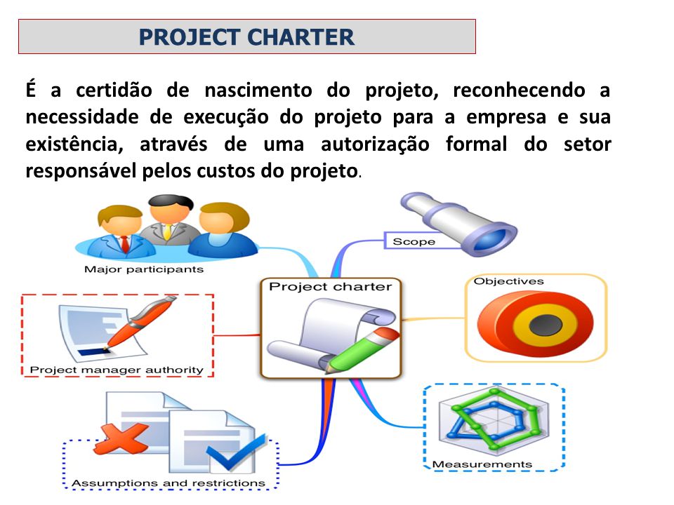 PROJECT CHARTER