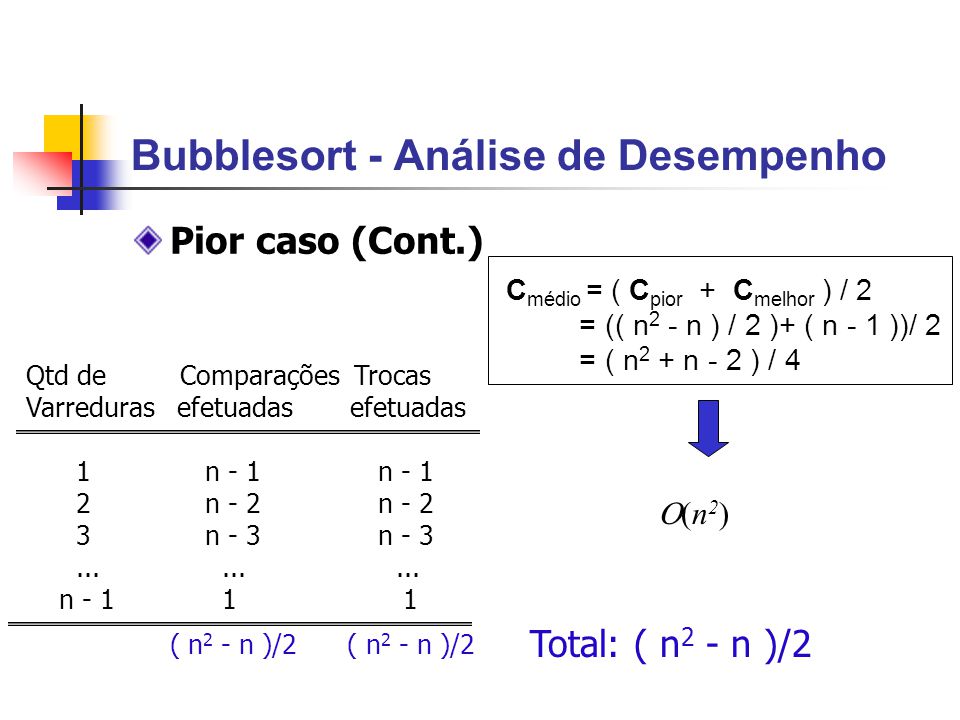 Complexidade de algoritmos e Classificação (Ordenação) de dados - ppt  carregar