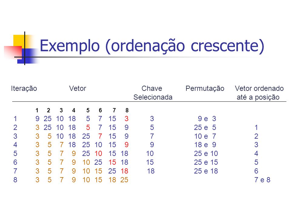 PPT - Complexidade de algoritmos e Classificação (Ordenação) de dados  PowerPoint Presentation - ID:4594375