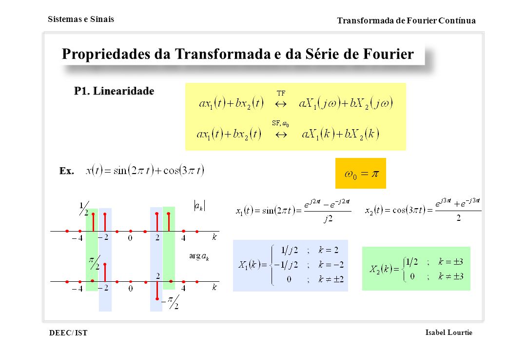 Dualidade no Modelo KMP e a Lei de Fourier: Cadeia de osciladores