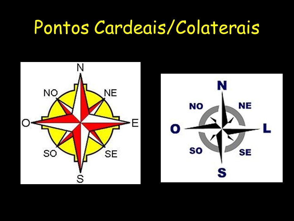 Pontos Cardeais/Colaterais