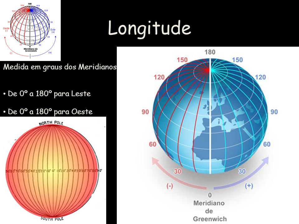 Longitude Medida em graus dos Meridianos De 0º a 180º para Leste
