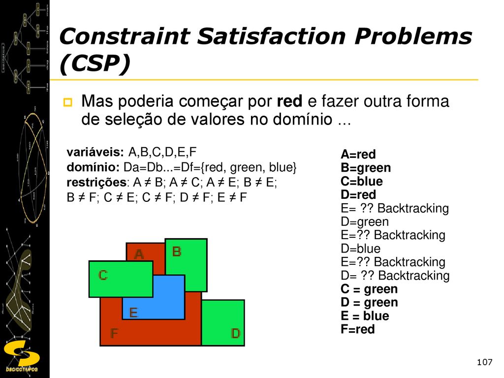 Constraint Satisfaction Problems (CSP)