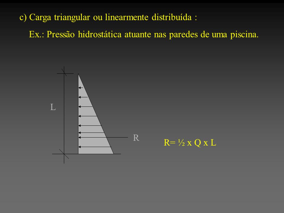 c) Carga triangular ou linearmente distribuída :