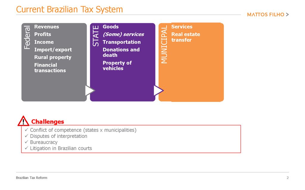 Brazilian Tax Reform October, ppt carregar