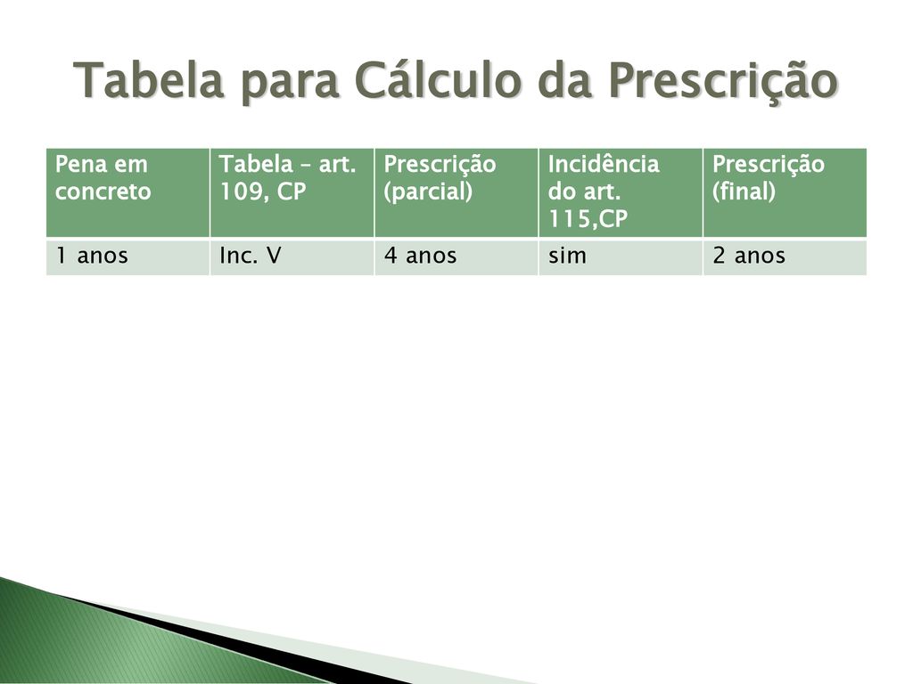 Tabela para Cálculo da Prescrição