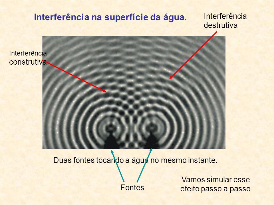 Interfer%C3%AAncia+na+superf%C3%ADcie+da+%C3%A1gua..jpg