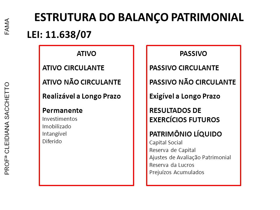 ESTRUTURA DO BALANÇO PATRIMONIAL - ppt carregar