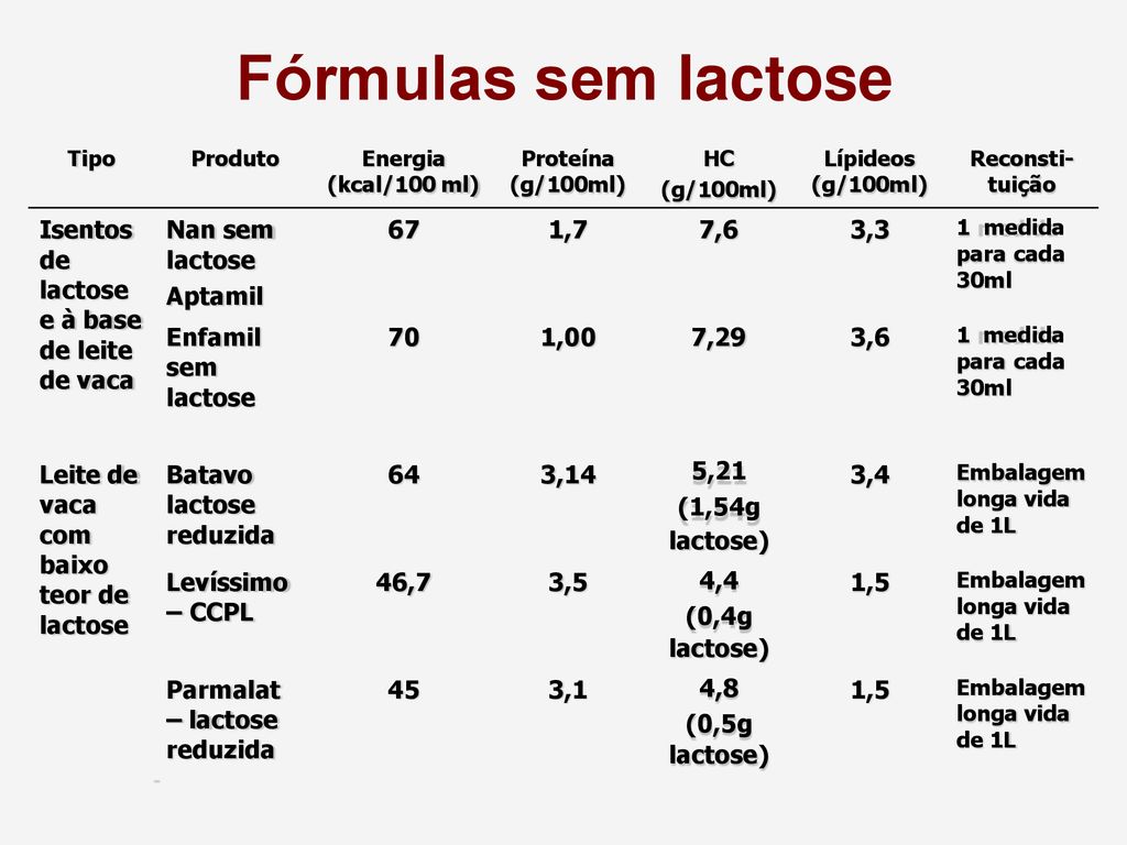 Fórmulas sem lactose Isentos de lactose e à base de leite de vaca