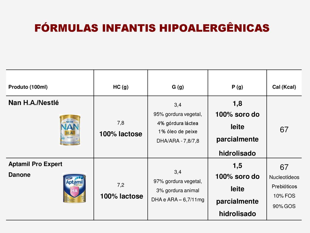 FÓRMULAS INFANTIS HIPOALERGÊNICAS
