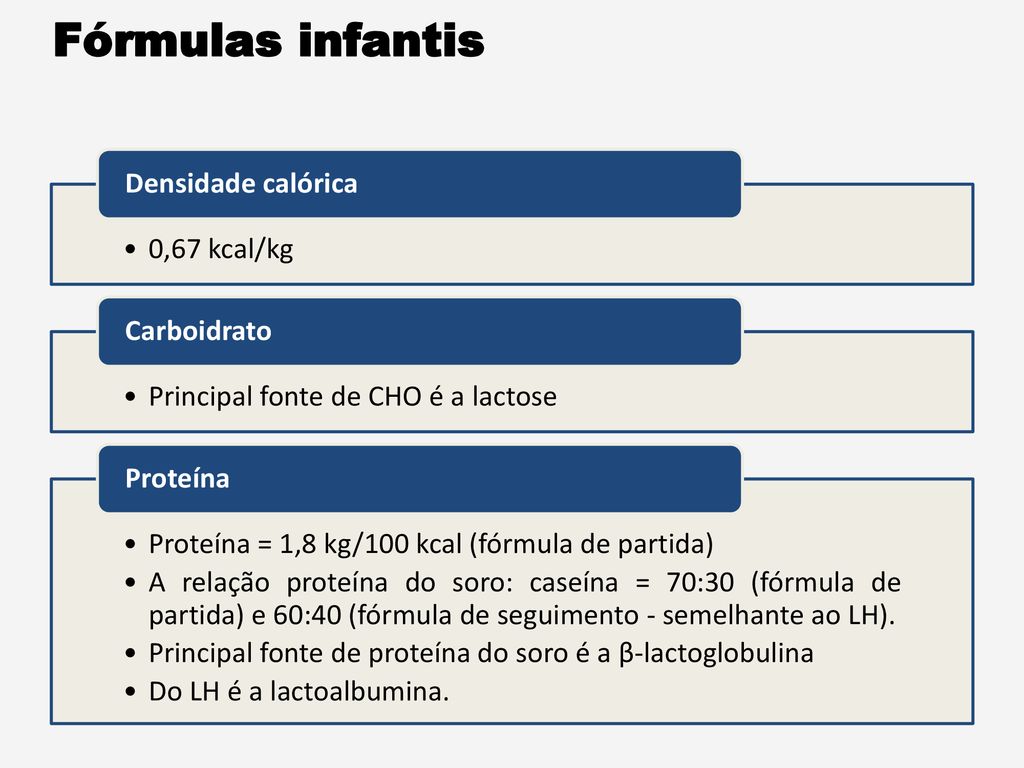 Fórmulas infantis 0,67 kcal/kg Densidade calórica