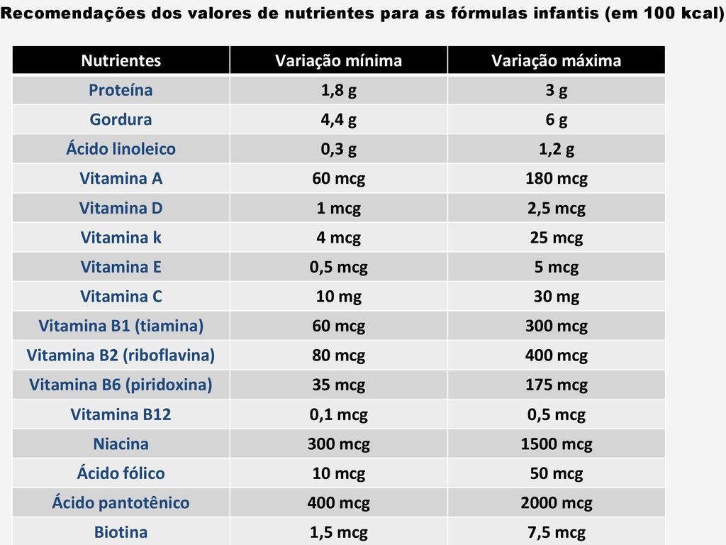 Vitamina B2 (riboflavina) Vitamina B6 (piridoxina)
