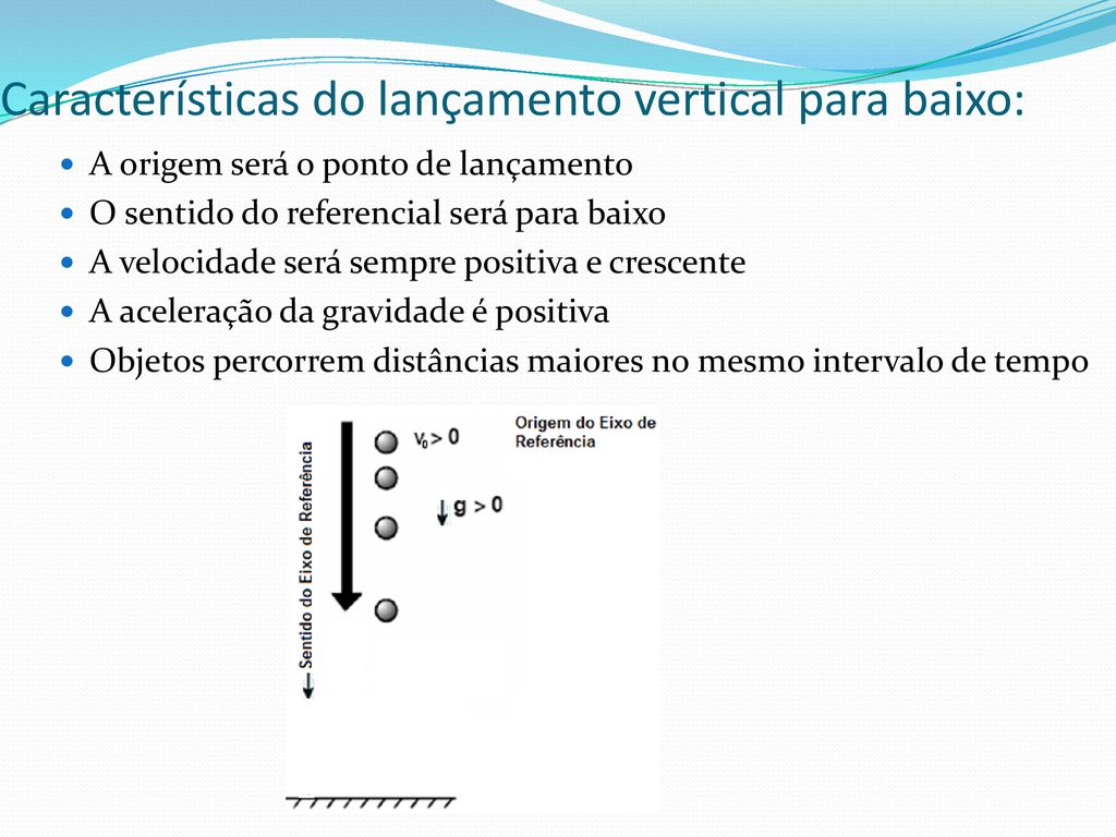 Queda Livre E Lançamento Vertical - Ppt Carregar