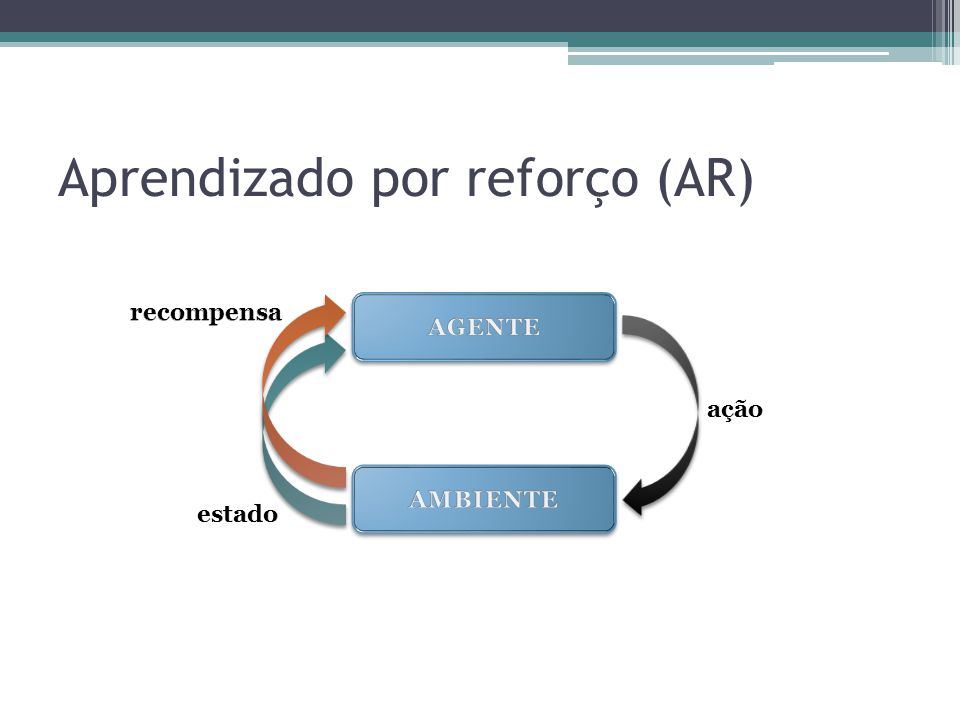 O que são Estados, Ações e Recompensas em Aprendizado por Reforço