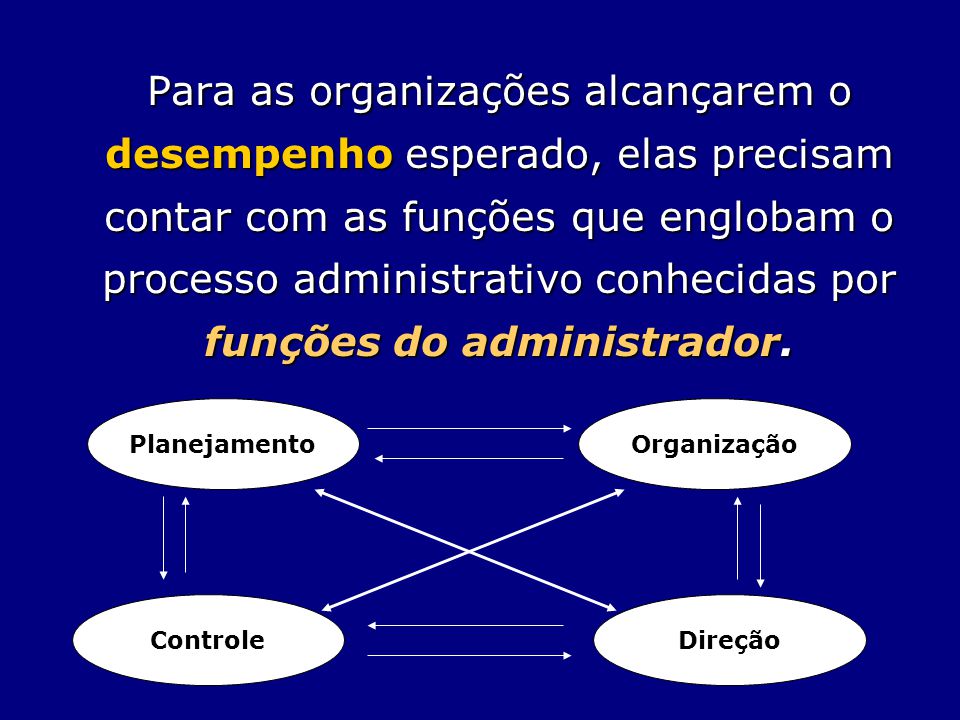 Para as organizações alcançarem o desempenho esperado, elas precisam contar com as funções que englobam o processo administrativo conhecidas por funções do administrador.