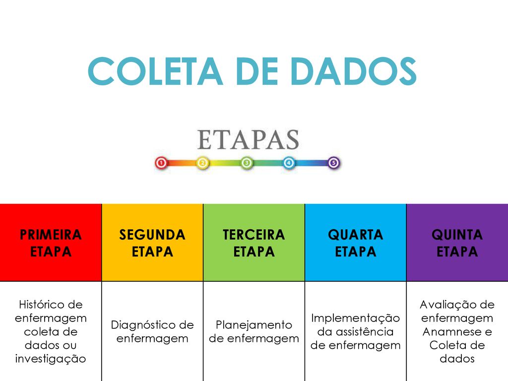 ANAMNESE (COLETA DE DADOS) - ppt carregar