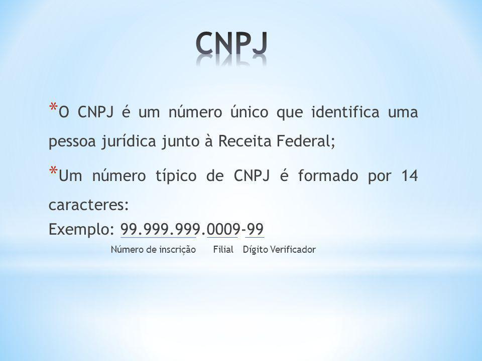 CNPJ, FCPJ, CND: as siglas que simplificam o processo – EJUDI