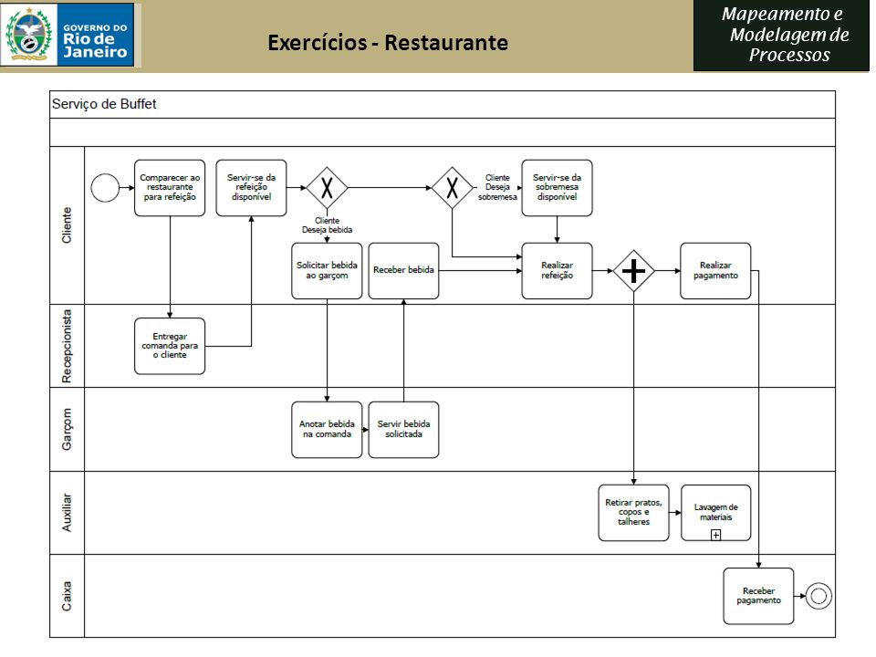  Modelagem de Processos Com Bpmn: 9788574526638: André