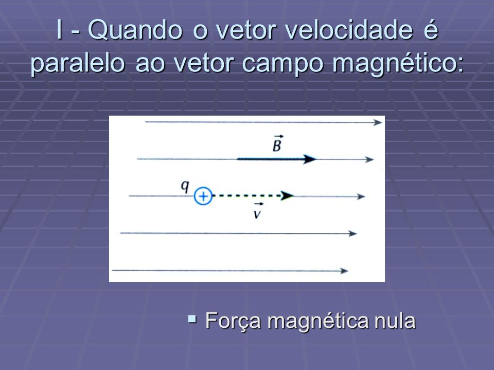I - Quando o vetor velocidade é paralelo ao vetor campo magnético: