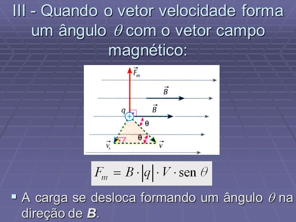 III - Quando o vetor velocidade forma um ângulo  com o vetor campo magnético: