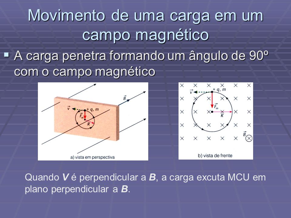 Movimento de uma carga em um campo magnético