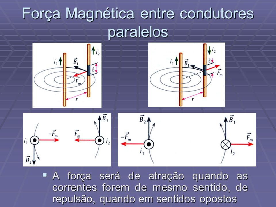 Força Magnética entre condutores paralelos