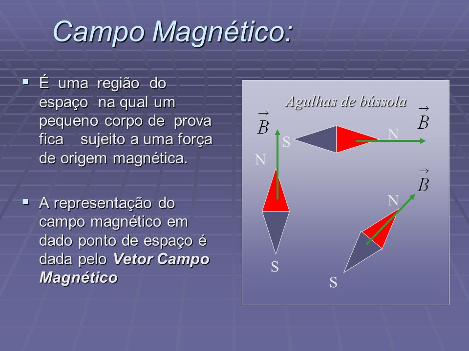 Campo Magnético: É uma região do espaço na qual um pequeno corpo de prova fica sujeito a uma força de origem magnética.
