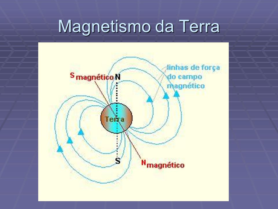 Magnetismo da Terra