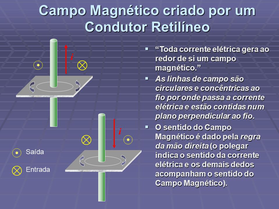 Campo Magnético criado por um Condutor Retilíneo