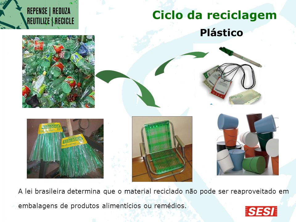 Ciclo da reciclagem Plástico