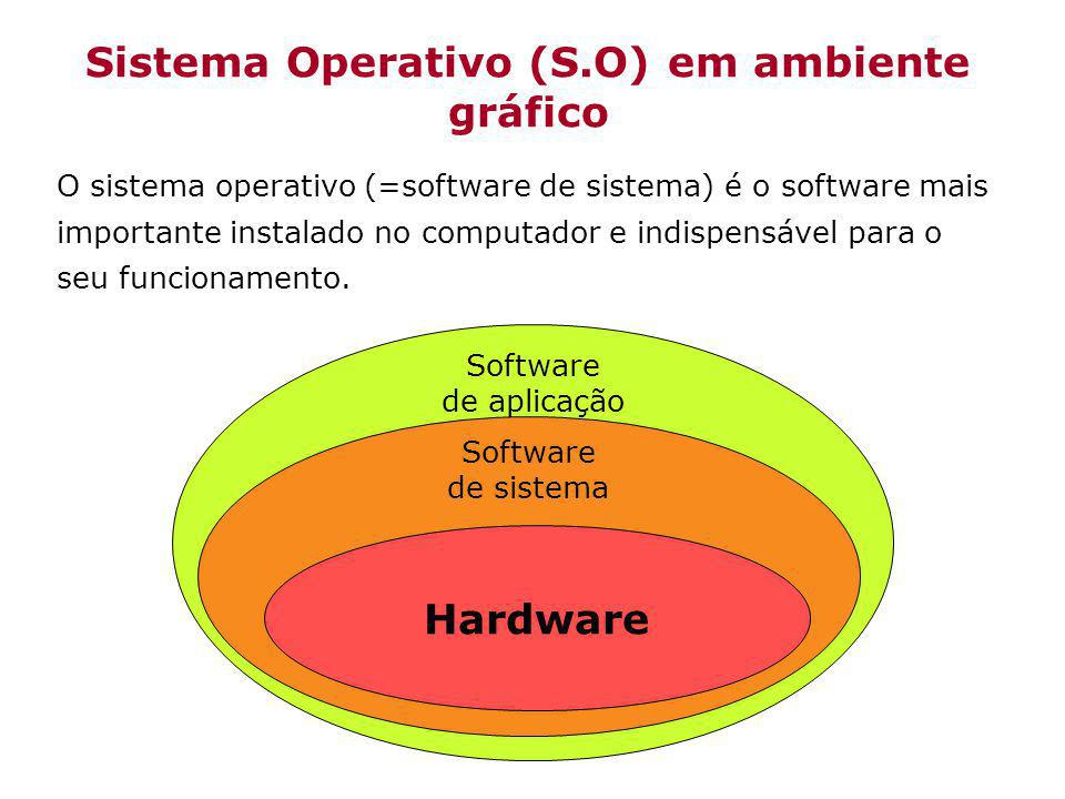 Sistema Operativo (S.O) em ambiente gráfico - ppt carregar