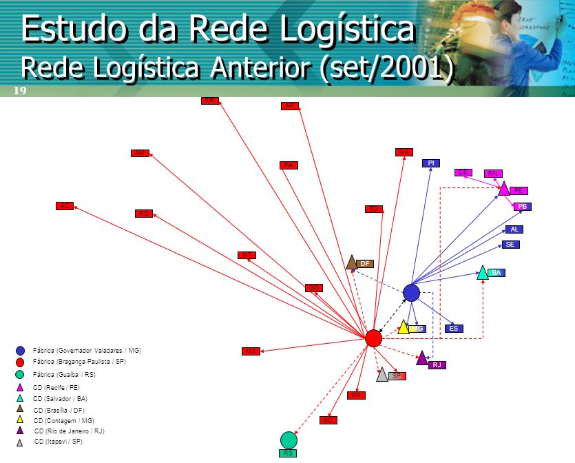 Estudo da Rede Logística Rede Logística Anterior (set/2001)