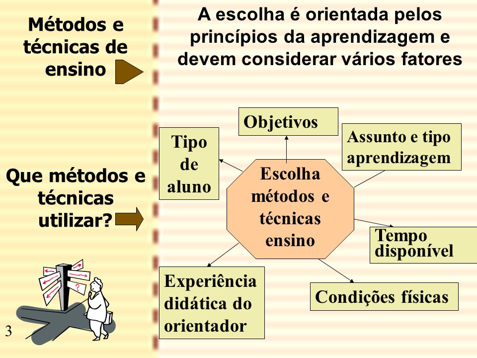 TÉCNICAS DE ENSINO. - Ppt Carregar