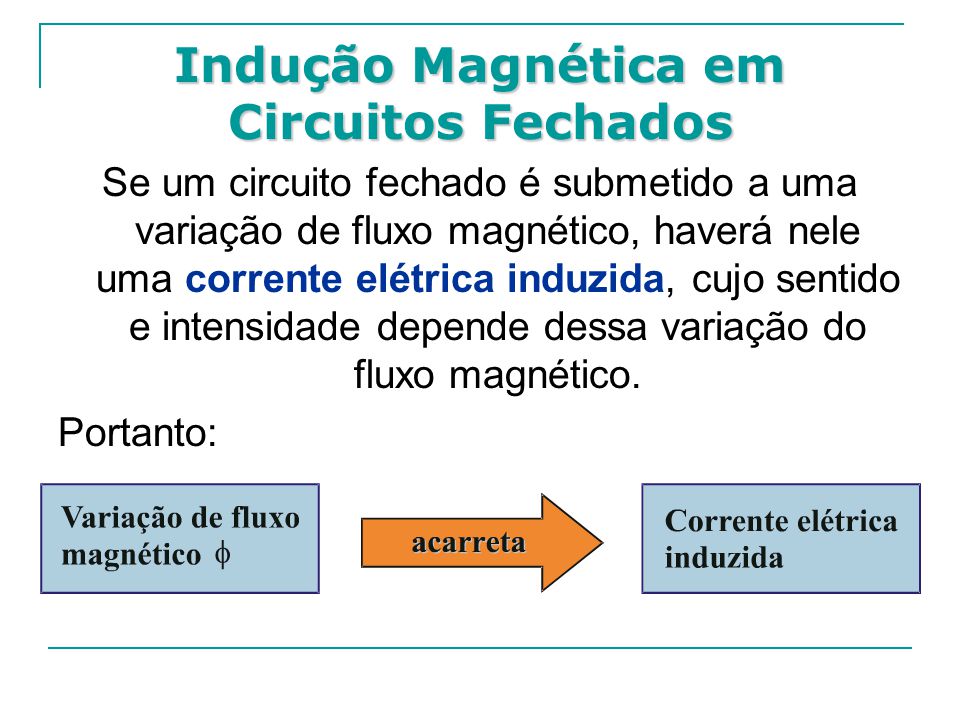Indução Magnética em Circuitos Fechados