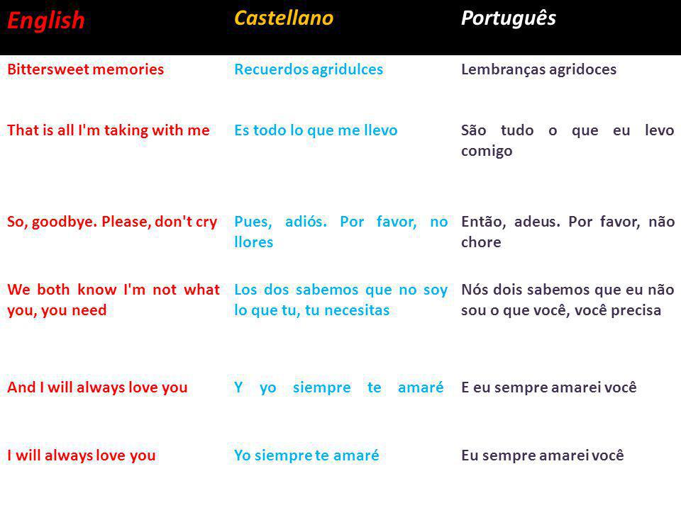English Castellano Português Bittersweet memories Recuerdos agridulces