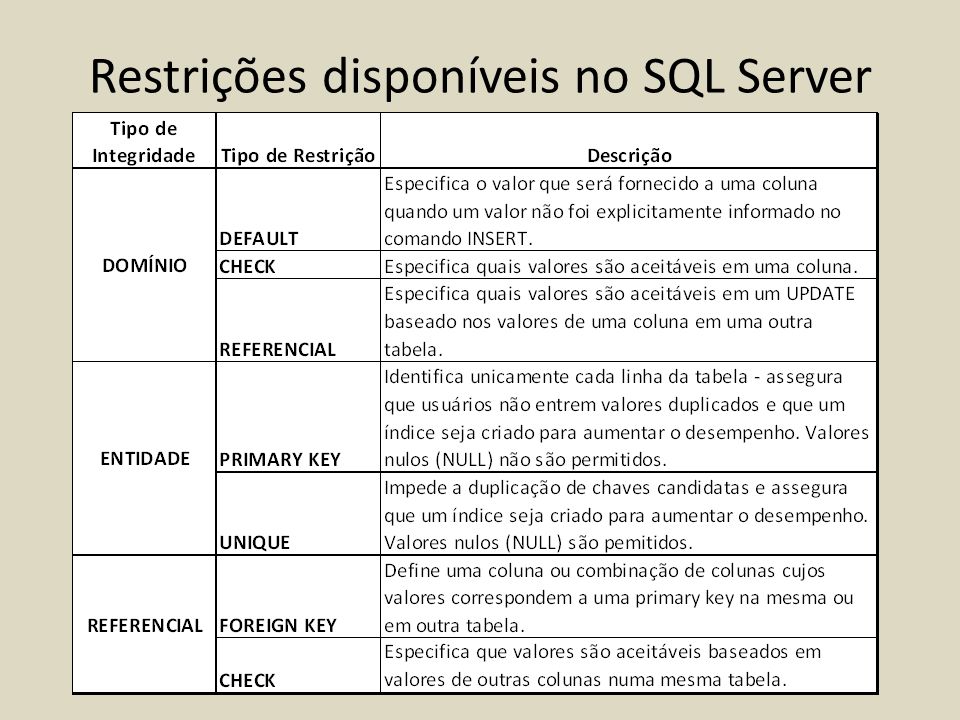 Restrições disponíveis no SQL Server