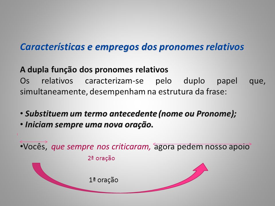 Funções sintáticas dos pronomes relativos - Português